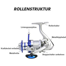 Laden Sie das Bild in den Galerie-Viewer, Spinnen-Angelrollen