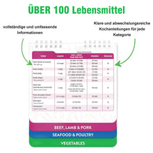 Laden Sie das Bild in den Galerie-Viewer, Heißluftfritteuse, Spickzettel, Magnete, Kochanleitung